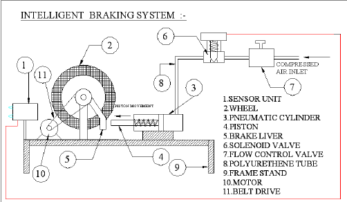 Intelligent Reverse Braking System Mechanical Project Topics